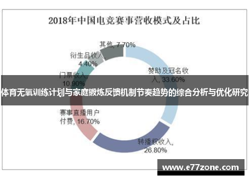 体育无氧训练计划与家庭锻炼反馈机制节奏趋势的综合分析与优化研究