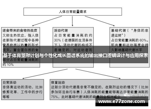 基于体育塑形计划与个性化成长图谱系统的输出接口逻辑设计与应用探索